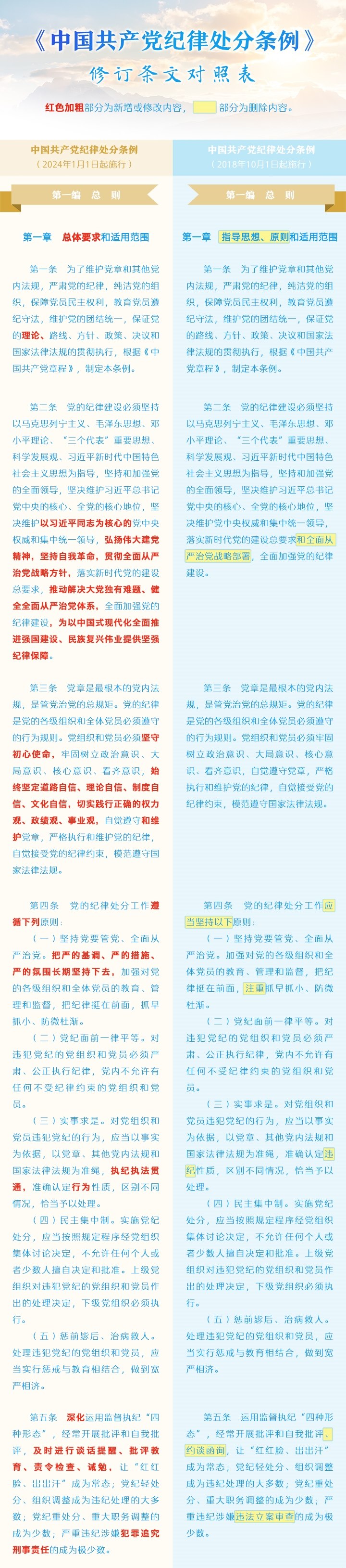 《中国共产党纪律处分条例》修订条文对照表.jpg